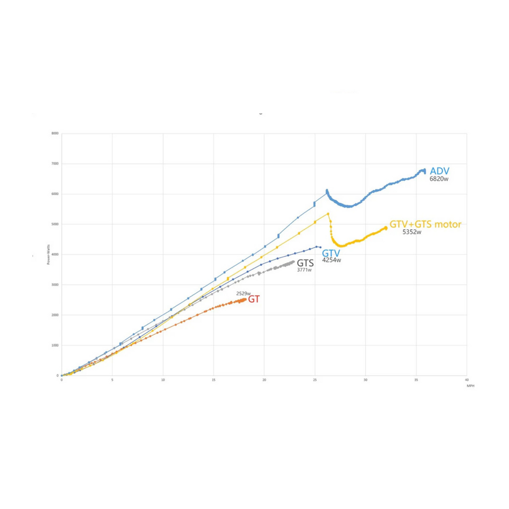 Floatwheel GT-V Power Kit