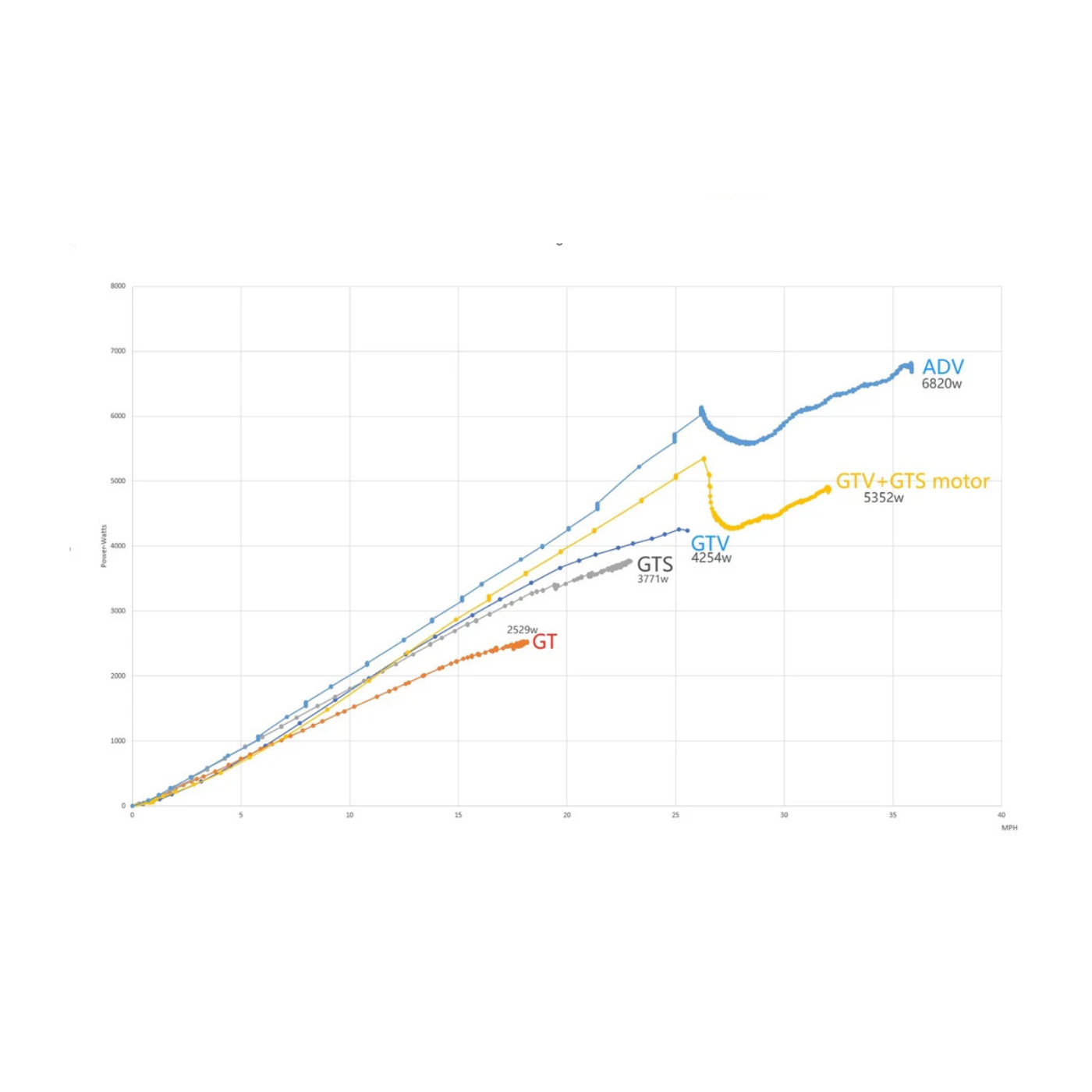 Floatwheel GT-V Power Kit